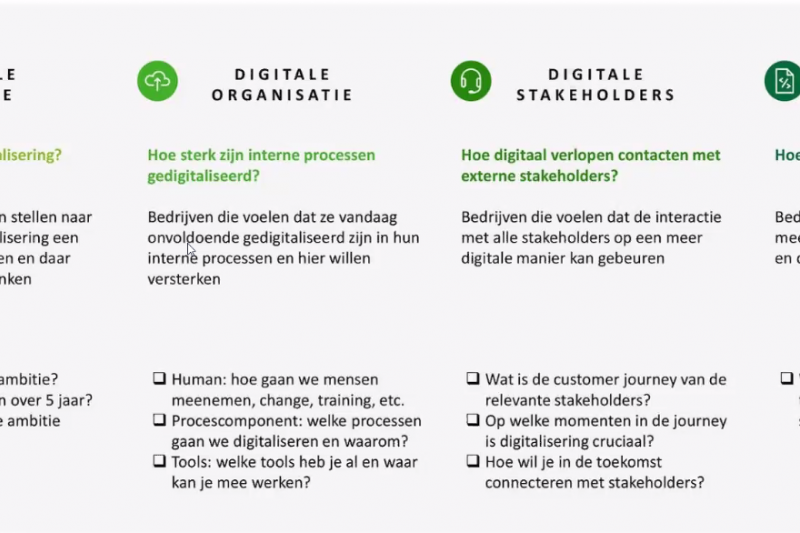 Digitaal transformeren voor KMO's