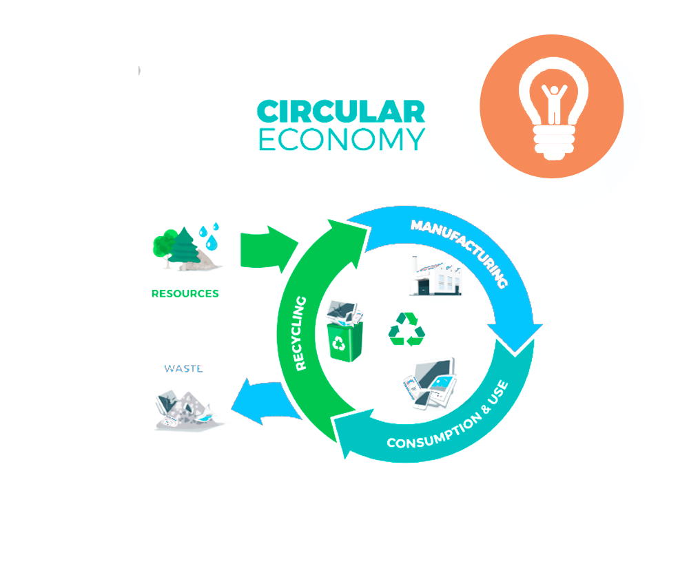 Circular Economy