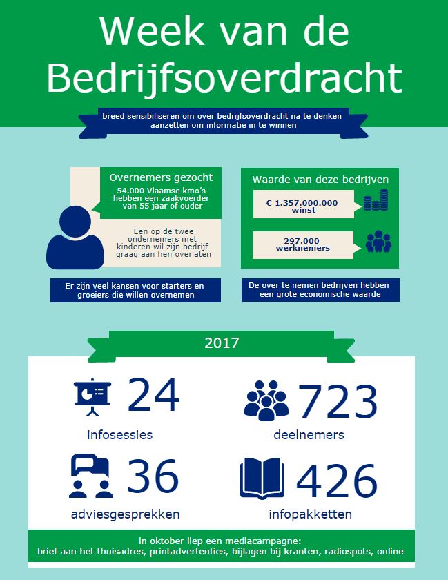 infographic week van de bedrijfsoverdracht in 2017