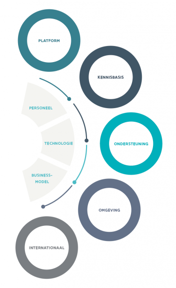 Hoofdlijnen Industrie 4.0