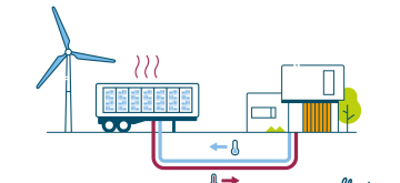 warmte mobiel datacenter