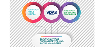 concept van transitie van SYNTRA Vlaanderen