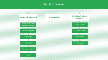 Inhoudstafel