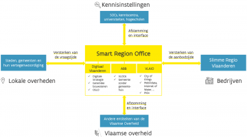 Schematische voorstelling van de samenwerking