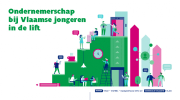 Het aantal jonge zelfstandigen (van 18 tot en met 25 jaar) is het laatste decennium met 57% toegenomen. Een percentage dat veel hoger ligt dan de 25% groei in het aantal zelfstandigen van alle leeftijden samen. 