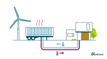 warmte mobiel datacenter