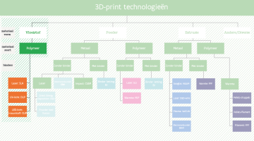 Fotopolymerisatie