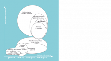 Schematische voorstelling