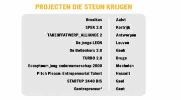 de projecten in studentensteden