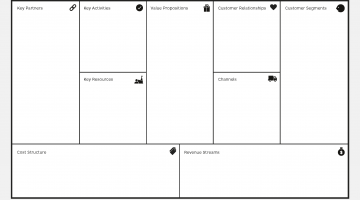 the business model canvas