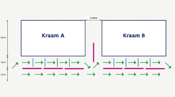 voorbeeldschema circulatie op de markt