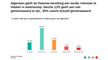 wetenschapsbarometer