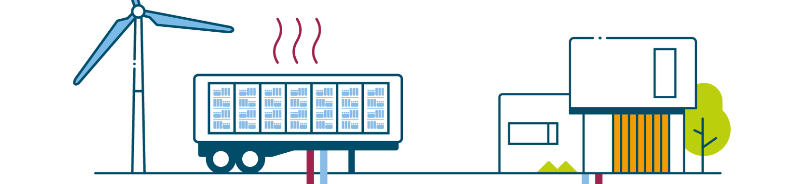 warmte mobiel datacenter