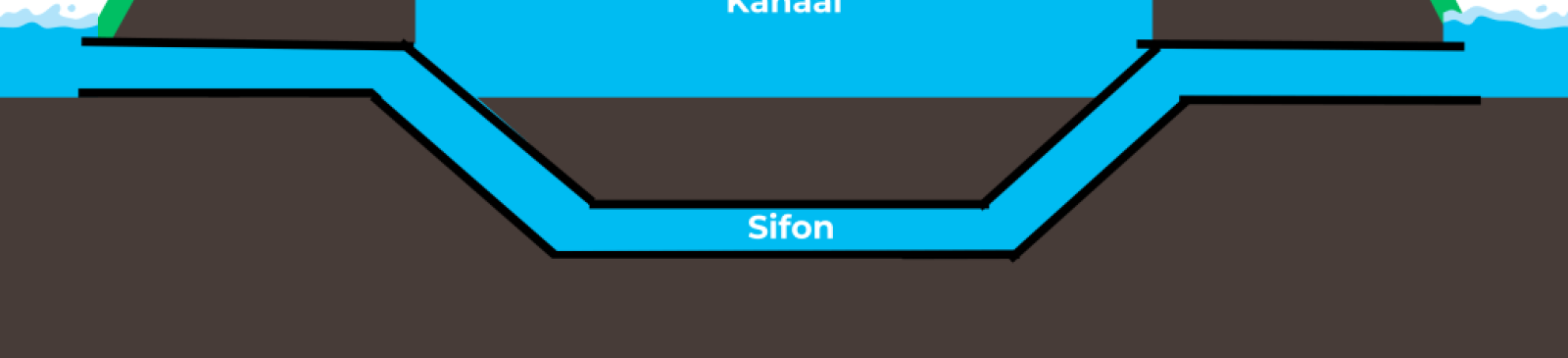 Getekende sifon